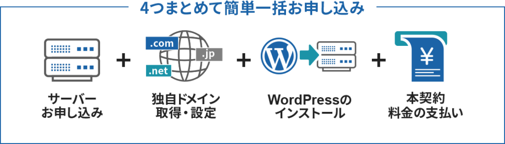 WordPressクイックスタート